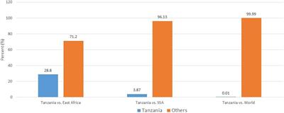 Developing a Sustainable Cardiovascular Disease Research Strategy in Tanzania Through Training: Leveraging From the East African Centre of Excellence in Cardiovascular Sciences Project